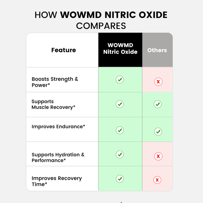 Nitric oxide compares
