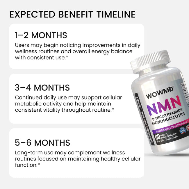 Nmn benefit timeline