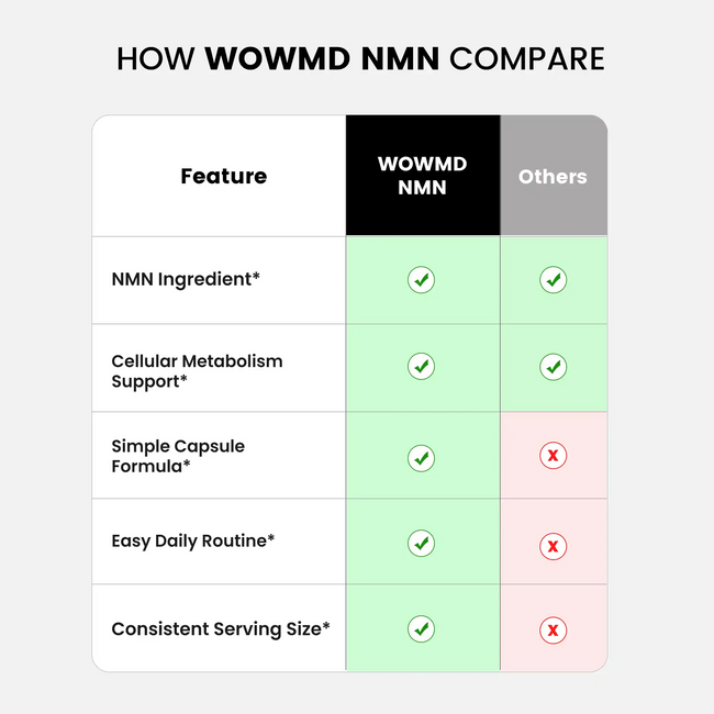 Nmn compares
