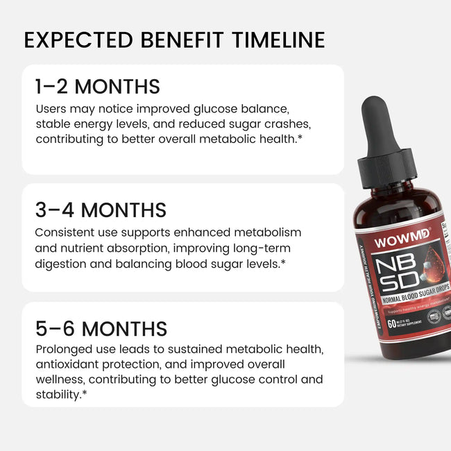 Normal blood sugar drops benefit timeline