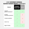 Normal Blood Sugar Drops