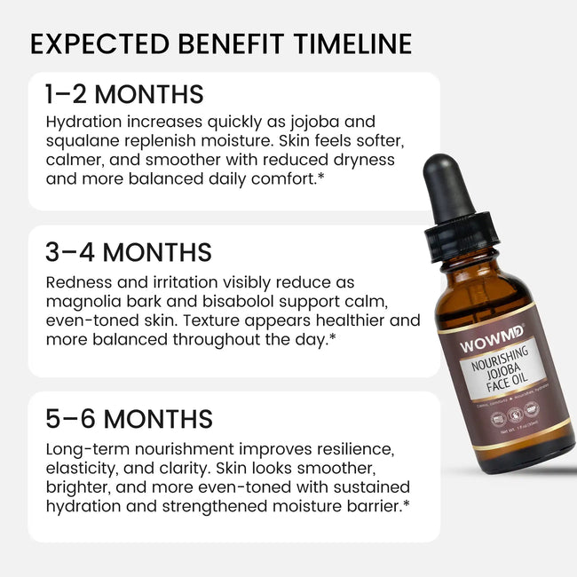 Nourishing jojoba face oil benefit timeline