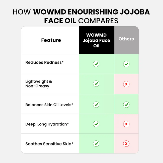 Nourishing jojoba face oil compares