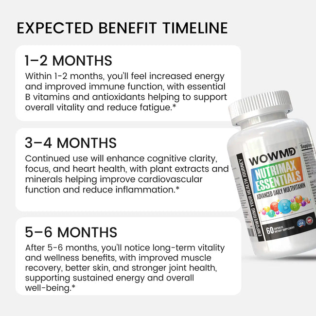 Nutrimax essentials benefit timeline