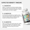NutriMax Essentials - Advanced Daily Multivitamin