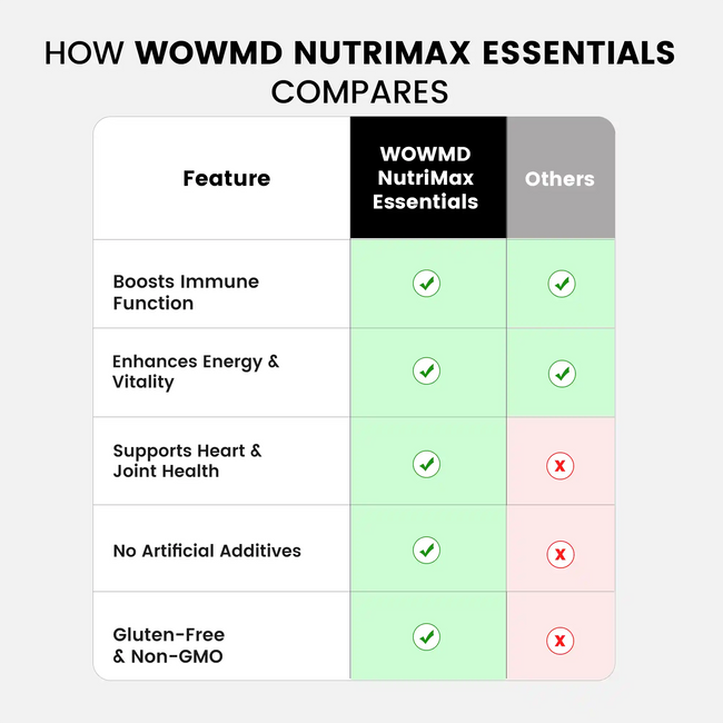Nutrimax essentials compares