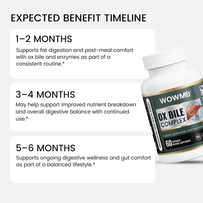 Ox bil complex benefit timeline