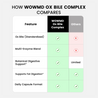 Ox Bile Complex