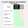 Oxy Burner Fat-Loss Formula