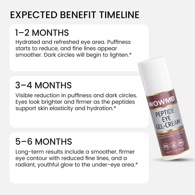 Peptide eye gel cream benefit timeline