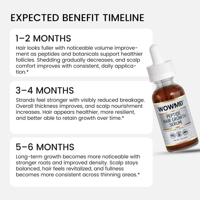 Peptide hair growth serum benefit timeline