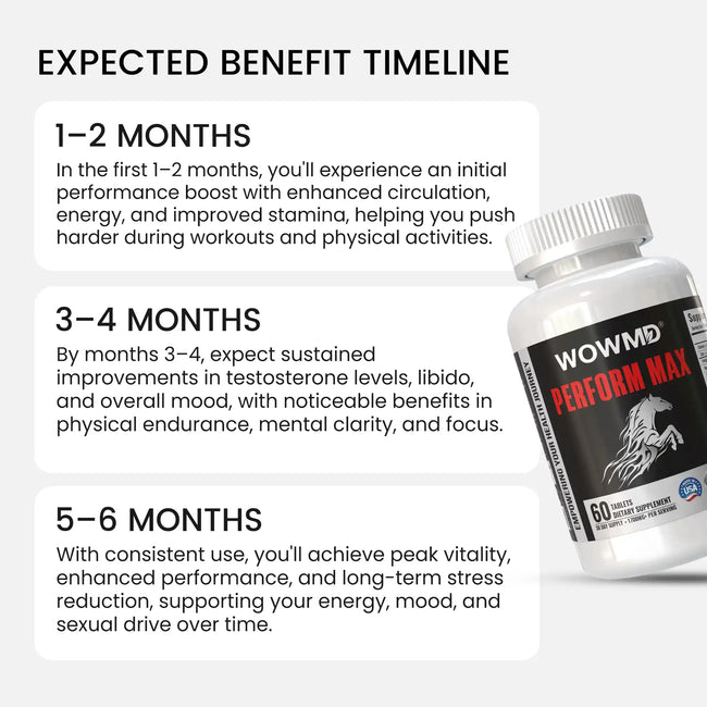 Perform max benefit timeline