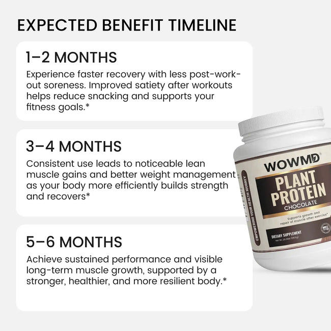 Plant protein chocolate benefit timeline