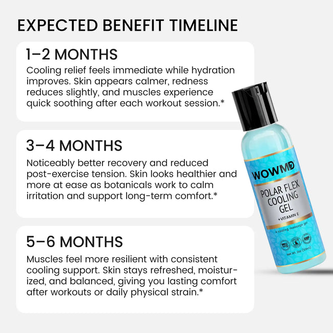 Polar flex cooling gel benefit timeline