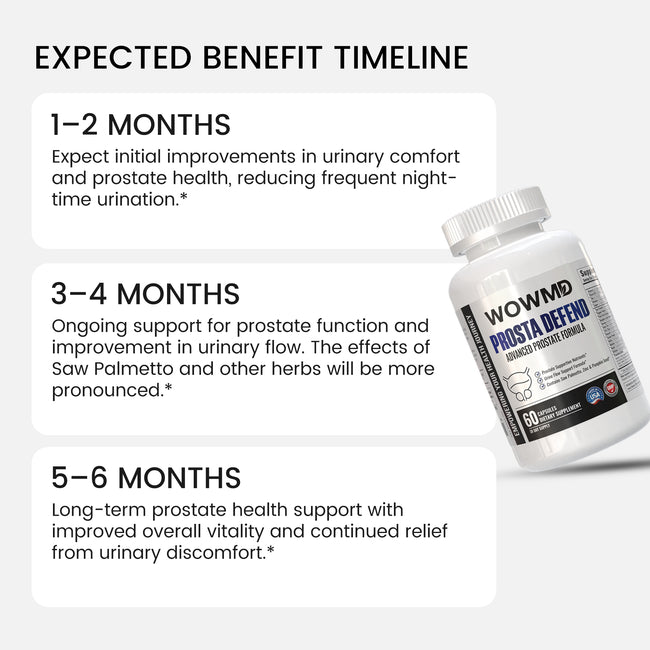 Prosta defend benefit timeline