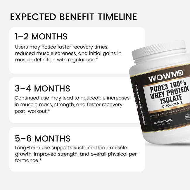 Pure3 100 whey protein benefit timeline