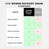 Recovery Cream