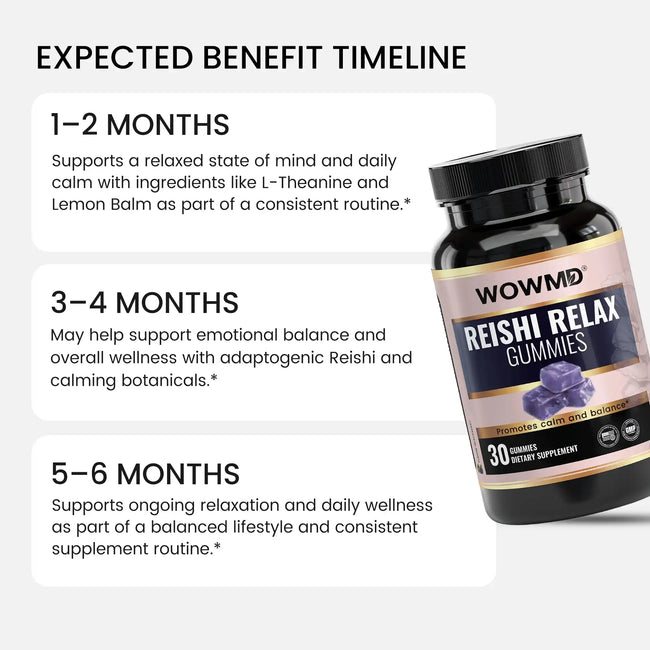 Reishi relax gummies benefit timeline