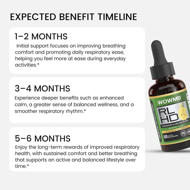 Respiratory lung health drops benefit timeline
