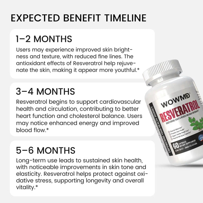 Resveratrol benefit timeline