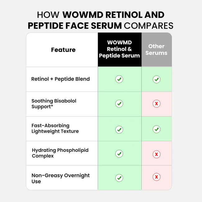 Retinol and peptide face serum compares