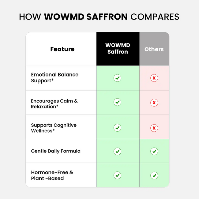 Saffron pure compares