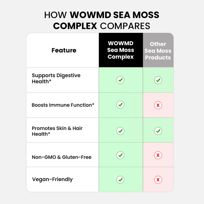 Sea moss complex compares