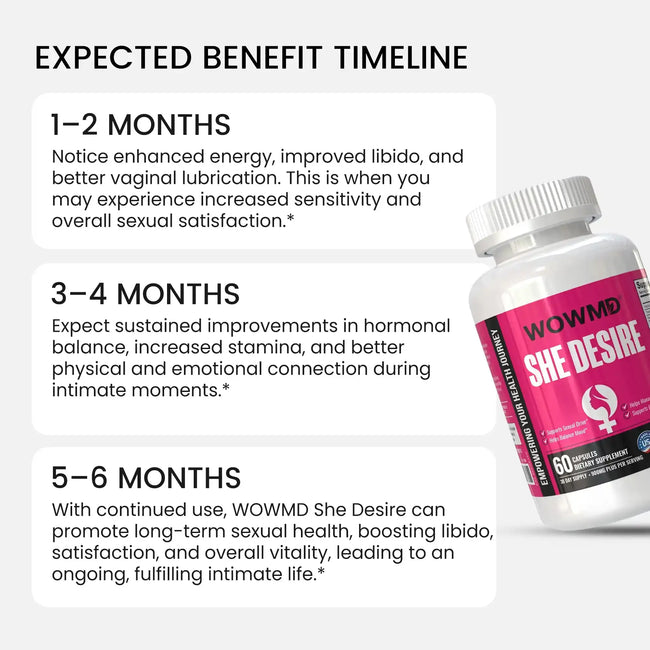 She desire benefit timeline