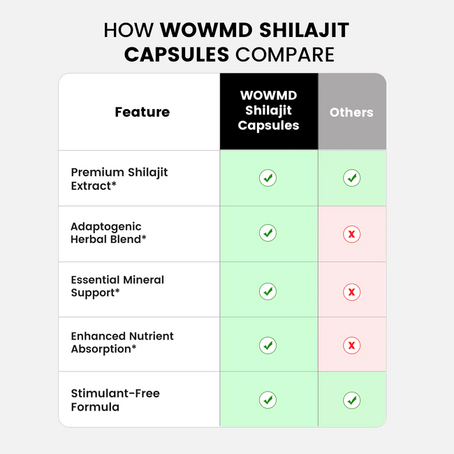 Shilajit compares