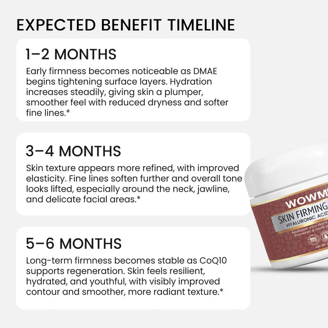 Skin firming cream benefit timeline