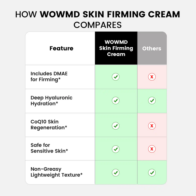 Skin firming cream compares
