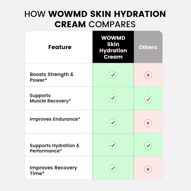 Skin hydration cream compares