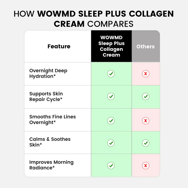 Sleep plus collagen cream compares