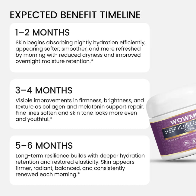 Sleep plus collagen cream expected benefit timeline