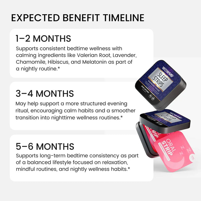 Sleep strips benefit timeline
