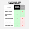 Sleep Strips