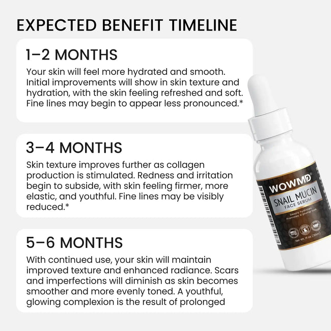 Snail mucin face serum benefit timeline