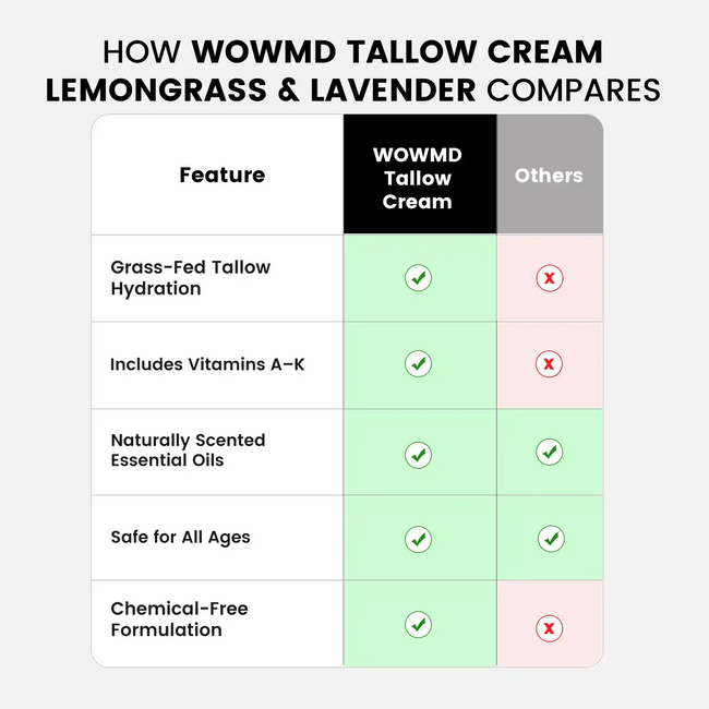 Tallow cream lemongrass lavender compares