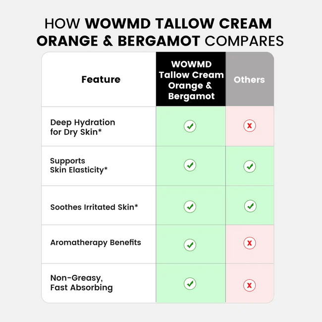 Tallow cream orange bergamot compares