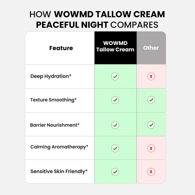 Tallow cream peaceful night compares