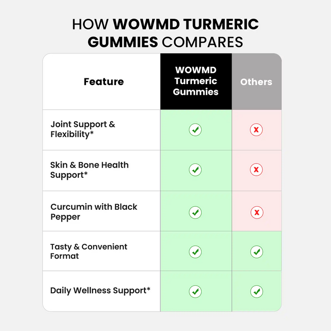 Turmeric gummies compares