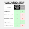 Ultra Cleanse Smoothie Greens