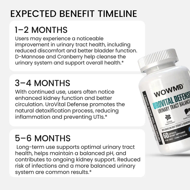Urovital defense timeline