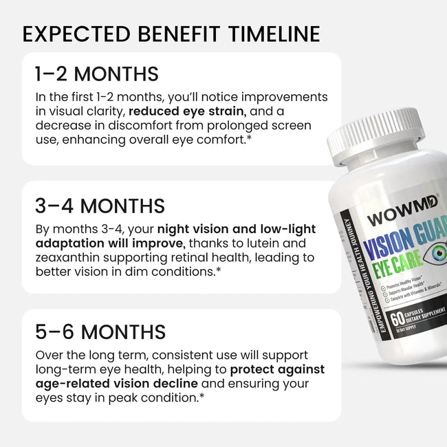Vision support benefit timeline