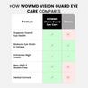 Vision Guard Eye Care