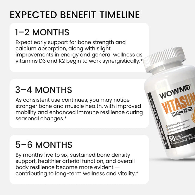 Vitasun benefit timeline