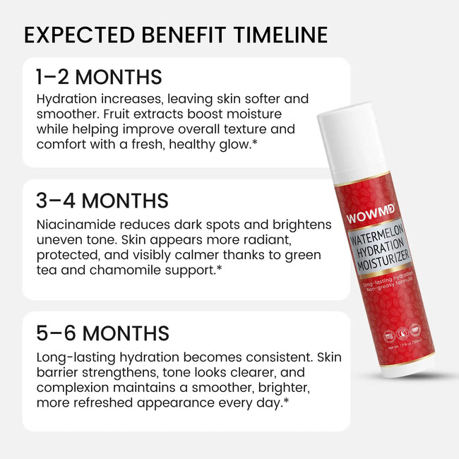 Watermelon hydration moisturizer benefit timeline