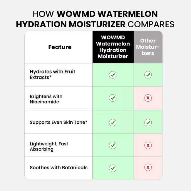 Watermelon hydration moisturizer compares