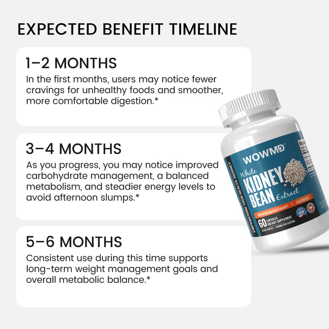 White kidney bean benefit timeline
