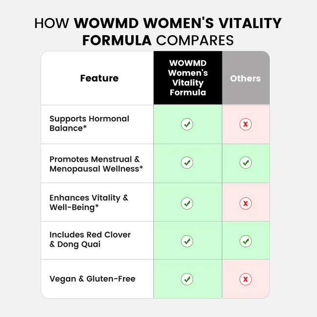 Womens vitality formula compares